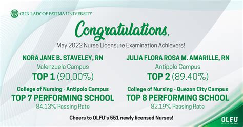 EAC, OLFU grads top May 2022 nursing board exams.